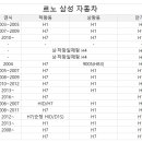 SM7 (2005년식) 헤드라이트 문의 HID 제논 H7 이미지