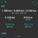 국사1리 마을회관 Daum카페