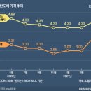 삼성사이클