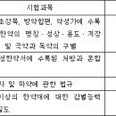 약사법 시행령[시행 2022. 12. 11.] 이미지