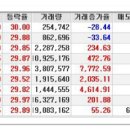 오늘의 상한가종목 / 연속 상한가 / 상한가매매 종목 (2016년 9월 20일 화요일) 이미지