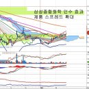 한화케미칼(009830) - 삼성종합화학 인수 효과 이미지