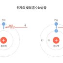 수서에너지