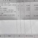 르노자동차서비스코너대현점