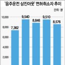 삼진카 네이버블로그