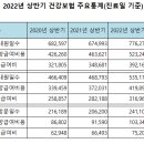 일로약국