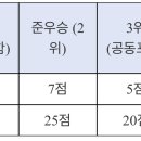 대구광역시탁구협회 부수관리위원회 규정 개정 안내 이미지