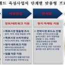 글로벌컴바인 이미지