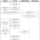 주식회사 태양파워텍 이미지