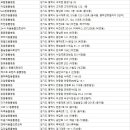 PET25시동물병원 이미지