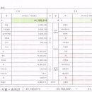 함창초등학교 개교109주년기념 45회 체육대회 개최 이미지