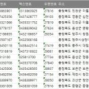 (주)대원농산 이미지