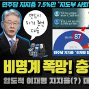 비명계 패닉!! 이재명 지지율(?) 87.2% 충격!! 지지층 사실상 압도적 재신임;;; 국짐당만 이낙연을 미는 이유 ㅋ 이미지