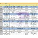 인물로 배우는 역사(초등1~3학년) 이미지