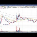 [SV인베스트먼트] 2022년 6월 15일 SV인베스트먼트(289080)분석, 투자전략 이미지