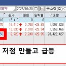 오랜만에 상장 신규주 삼익제약 11시34분 상한가 이미지