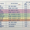 셀프빨래방면목동