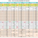 2006년~2013년도 5급 공채 제1차시험 합격선 이미지