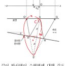 퍼텐셜 3회차 a-3 질문입니다 이미지