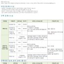 두산부동산중개 이미지