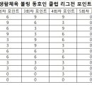 청주시 생활체육 볼링 동호인 클럽리그전 포인트 이미지