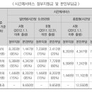 [신생아] 보육료 양육수당 아이돌봄 아동수당 지원 / 법제처 이미지