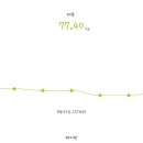 자모약국 | 김해 중앙자모 산부인과 다이어트 2개월차 후기(내돈내산)