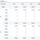 경성유치원 이미지