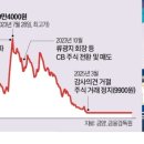 지더블유푸드