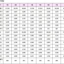 8월25일 아파트 실거래 지역별 신고가 순위 및 내역 이미지