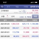 (주)주은항공