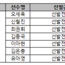 제10회 쿠알라룸푸르 아시아태평양 농아인경기대회 국가대표 선수 명단 공지 이미지