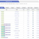 사회복지사라는 걸 해보려고 중앙사이버평생교육원에 등록했어요 이미지