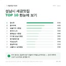 청마루 한우 | 성남시 맛집 TOP10 — 공무원들이 1년간 63번 간 곳 (2025 업무추진비 데이터)