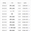 서동탄파크자이부동산공인중개사사무소 네이버블로그
