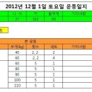 12월 1일 광주 조대 정모 후기 이미지