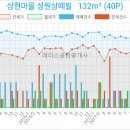 연세허브치과의원 이미지