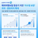 (주)삼성해외여행 테크홀릭