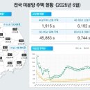 6716 뉴스1