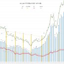 REC 현물시장 가격동향(일별)(25.2.13)_비앤지컨설팅 이미지