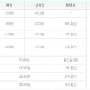 향남2 오음공원 파크골프장 이미지