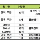 울산광역시 남구 옥동 행정복지센터 이미지