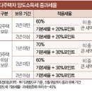 스페셜리 - 서대문구 | 스페셜리