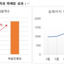 유일마케팅
