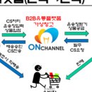 쉽게 배우는 스마트 스토어 이미지