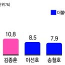 울산사회조사연구소