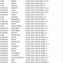 주왕산주산지송현민박 | 청송숙소