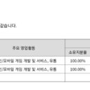 (주)언사인드게임즈 이미지