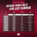 송현제 | 2022년 신인 드래프트 결과 및 LG지명 선수 스카우팅 리포트