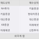 세원골프존
